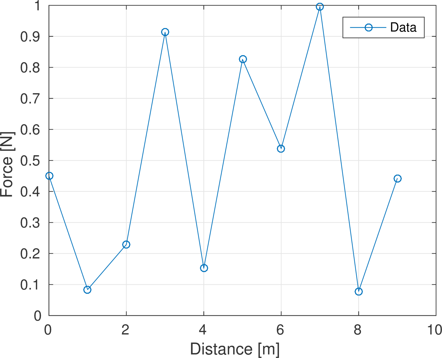 MATLAB line plot exported with export_fig, showing labeled axes with engineering units and a legend.